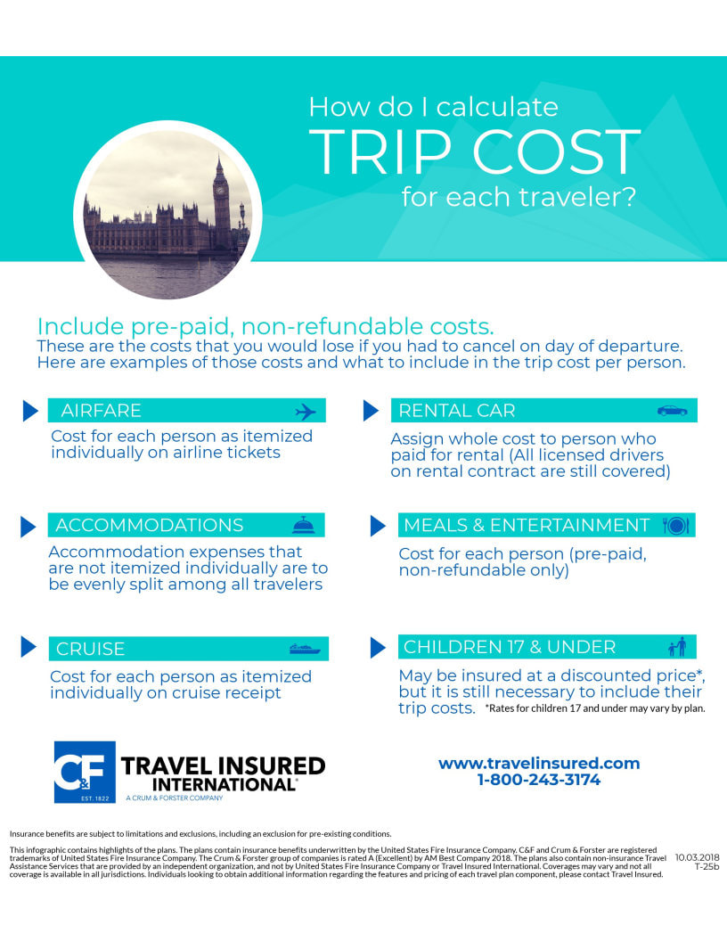 Calculating Trip Costs